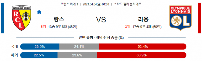 4월 4일 리그앙  랑스 : 리옹 [축구분석]