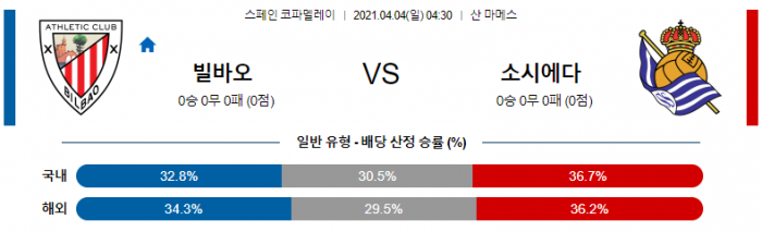 4월 4일 코파 델레이  아틀레틱 빌바오 : 소시에다드 [축구분석]