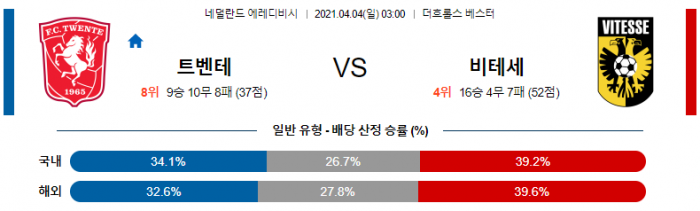 4월 4일 에레디비시  트벤테 : 비테세 [축구분석]