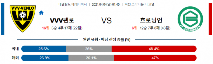 4월 4일 에레디비시  VVV펜로 : 흐로닝언 [축구분석]