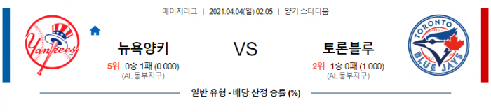 4월 4일  뉴욕양키스 : 토론토 [MLB분석,무료중계사이트] (클루버 선발)