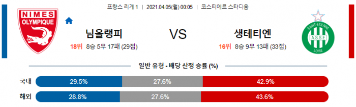 4월 5일 리그앙  님 : 생테티엔 [축구분석]