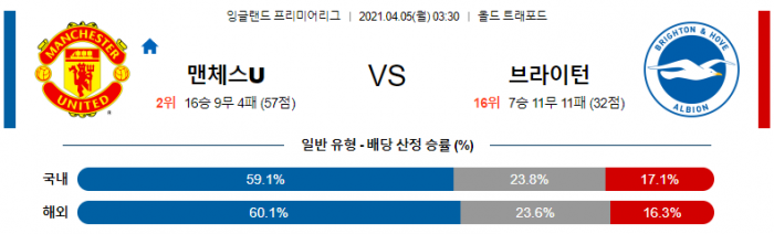 4월 5일 EPL  맨유 : 브라이턴 [축구분석]