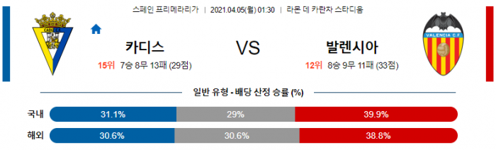 4월 5일 라리가  카디스 : 발렌시아 [축구분석]