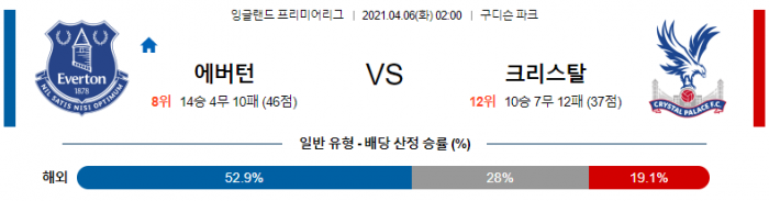 4월 6일 EPL  에버턴 : 크리스탈 팰리스 [축구분석]