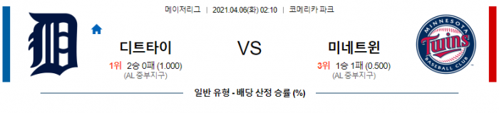 4월 6일  디트로이트 : 미네소타 [MLB분석,무료중계사이트]