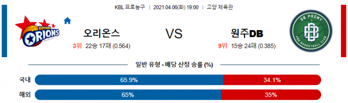 4월 6일  오리온스 : 원주DB [농구분석]