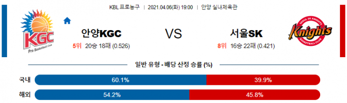 4월 6일  안양KGC : 서울SK [농구분석]