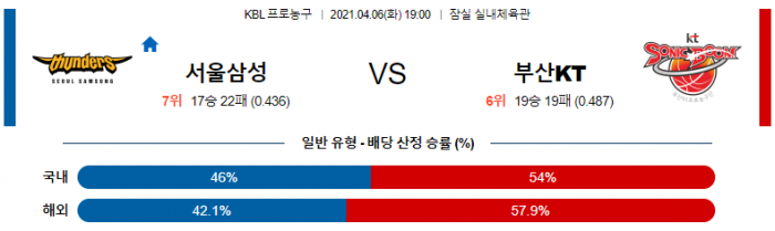 4월 6일  서울삼성 : 부산KT [농구분석]