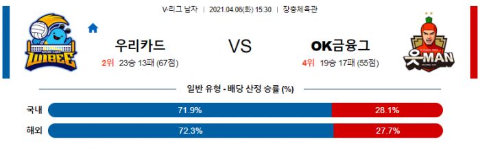 4월 6일  우리카드 : OK금융그룹 [배구분석]