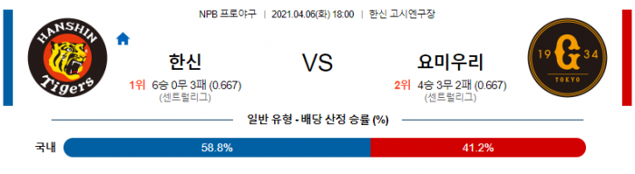 4월 6일  한신 : 요미우리 [NPB분석,일야분석] (앙헬 산체스 선발)