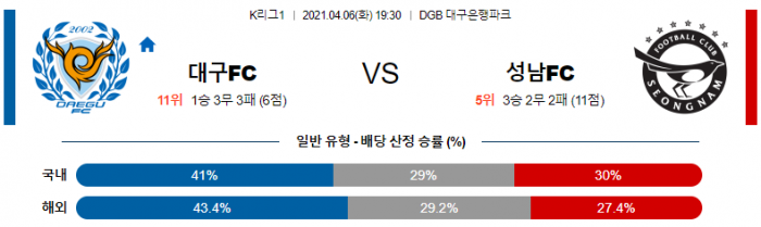 4월 6일 K리그1  대구 : 성남 [축구분석]