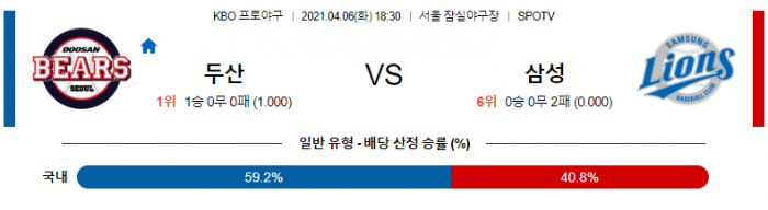 4월 6일  두산 : 삼성 [KBO분석,야구분석]