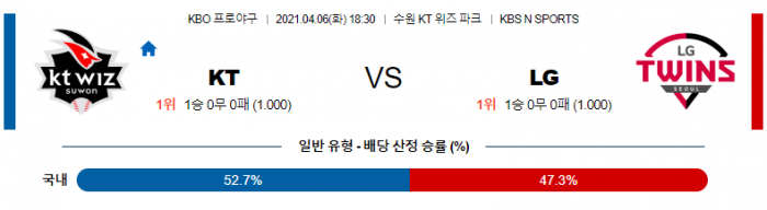 4월 6일  KT : LG [KBO분석,야구분석]