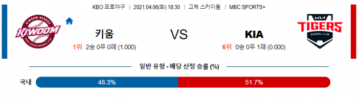 4월 6일  키움 : KIA [KBO분석,야구분석]