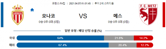 4월 7일 프랑스 FA컵  모나코 : 메스 [축구분석]