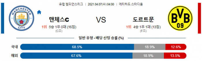 4월 7일 챔피언스리그  맨시티 : 도르트문트 [축구분석]