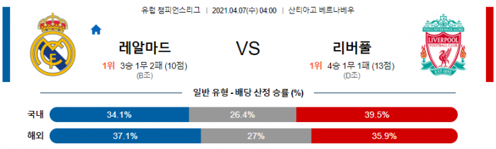 4월 7일 챔피언스리그  레알마드리드 : 리버풀 [축구분석]