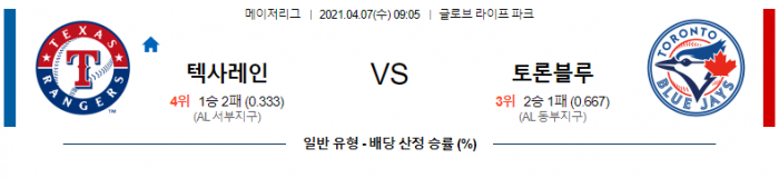 4월 7일  텍사스 : 토론토 [MLB분석,무료중계사이트]