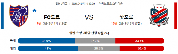 4월 7일 J리그  FC도쿄 : 삿포로 [축구분석]