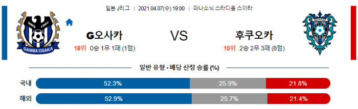 4월 7일 J리그  감바 오사카 : 후쿠오카 [축구분석]