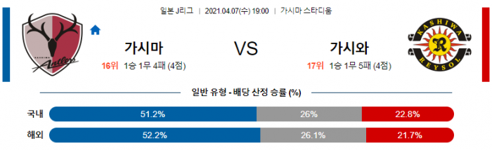 4월 7일 J리그  가시마 : 가시와 [축구분석]