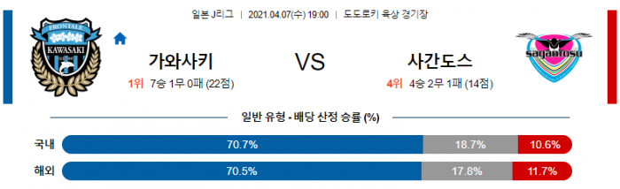 4월 7일 J리그  가와사키 : 사간도스 [축구분석]