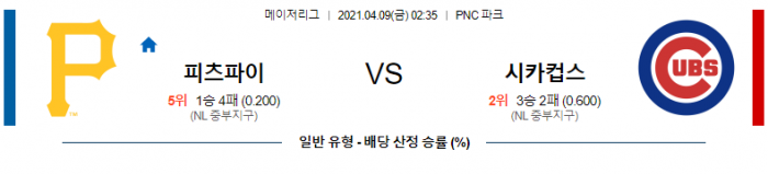 4월 9일  피츠버그 : 시카고C [MLB분석,무료중계사이트] (아리에타 선발)