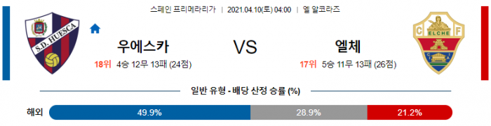 4월 10일 라리가  우에스카 : 엘체 [축구분석]