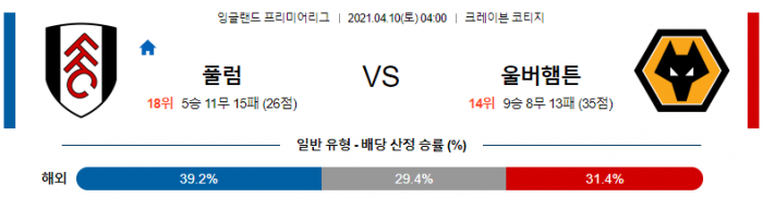 4월 10일 EPL  풀럼 : 울버햄튼 [축구분석]