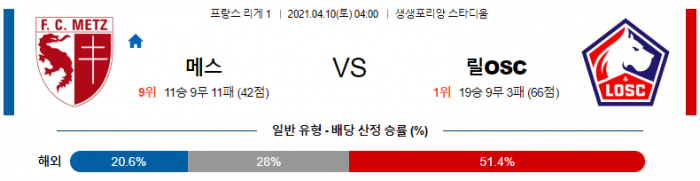 4월 10일 리그앙  메스 : 릴 [축구분석]