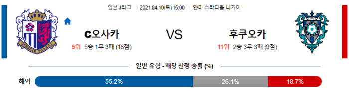 4월 10일 J리그  세레소 오사카 : 후쿠오카 [축구분석]