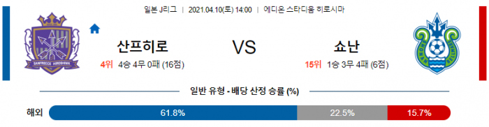 4월 10일 J리그  산프레체 히로시마 : 쇼난 [축구분석]