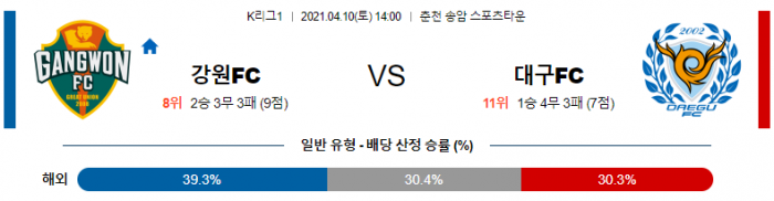 4월 10일 K리그1  강원FC : 대구FC [축구분석]