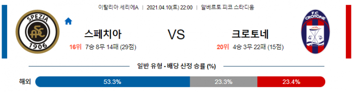 4월 10일 세리에A  스페치아 : 크로토네 [축구분석]