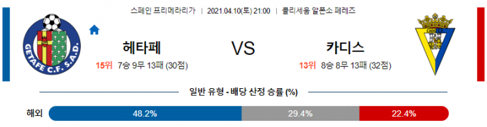 4월 10일 라리가  헤타페 : 카디스 [축구분석]