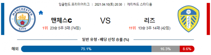 4월 10일 EPL  맨시티 : 리즈 [축구분석]