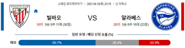 4월 10일 라리가  아틀레틱 빌바오 : 알라베스 [축구분석]