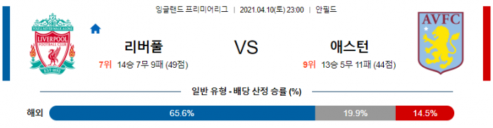 4월 10일 EPL  리버풀 : 애스턴 [축구분석]