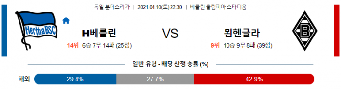 4월 10일 분데스리가  H베를린 : 묀헨 [축구분석]