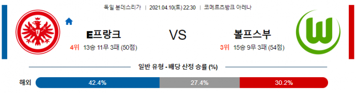 4월 10일 분데스리가  ﻿프랑크푸르트 : 볼프스부르크 [축구분석]