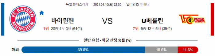 4월 10일 분데스리가  바이에른뮌헨 : 우니온 베를린 [축구분석]