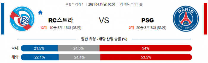 4월 11일 리그앙  RC스트라 : 파리 생제르망 [축구분석]