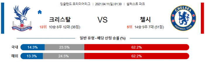 4월 11일 EPL  크리스탈 팰리스 : 첼시 [축구분석]