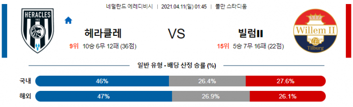 4월 11일 에레디비시  헤라클레스 : 빌럼II [축구분석]