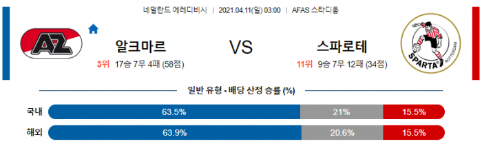 4월 11일 에레디비시  알크마르 : 스파르타 [축구분석]