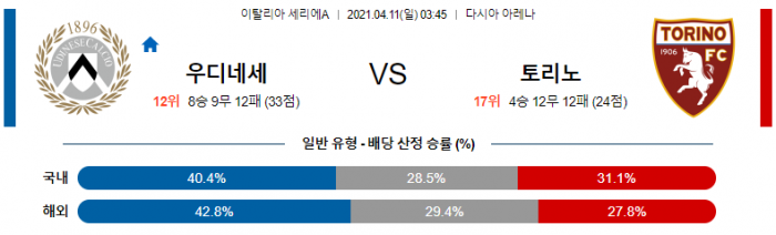 4월 11일 세리에A 우디네세 : 토리노 [축구분석]