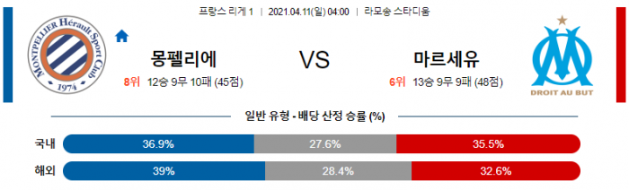 4월 11일 리그앙  몽펠리에 : 마르세유 [축구분석]