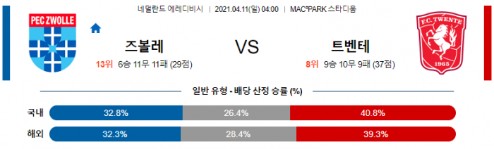 4월 11일 에레디비시  즈볼레 : 트벤테 [축구분석]