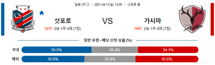 4월 11일 J리그  삿포로 : 가시마 [축구분석]